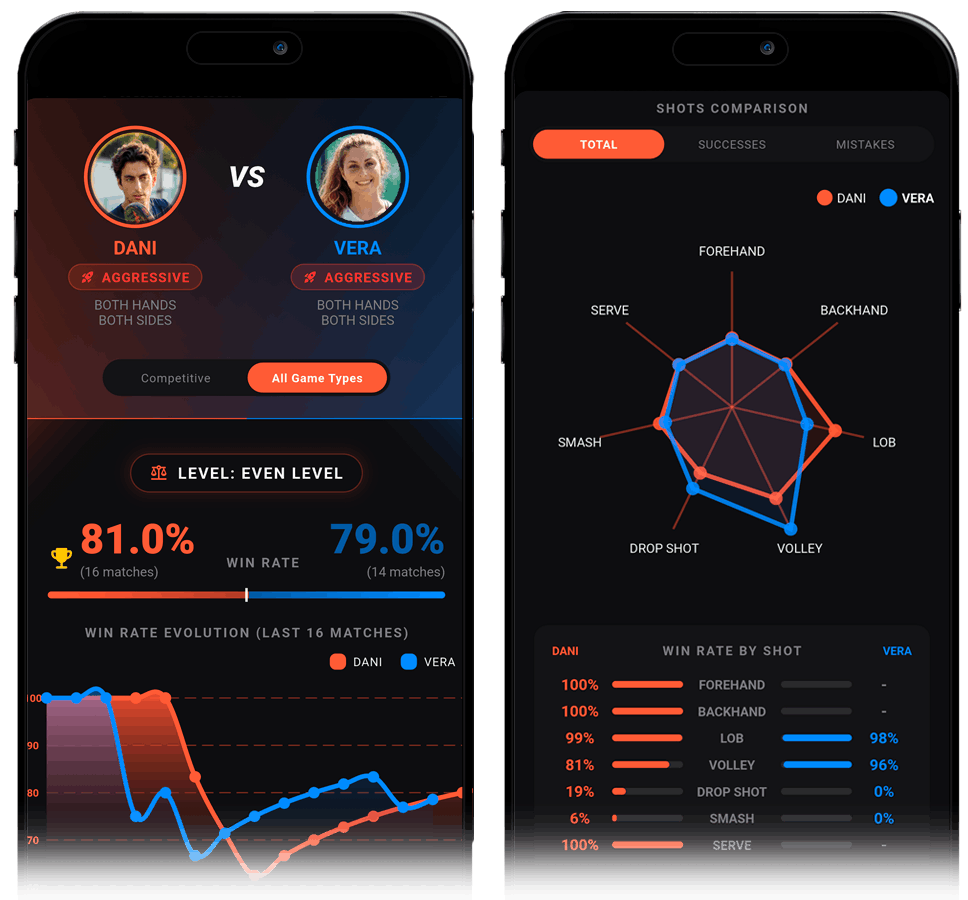 PADEL'EM comparison between friends showing win rates and shot statistics