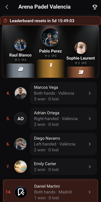 Padel-Rangliste des Clubs mit Monatspodium, Platzierungen und Matchergebnissen